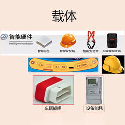 智能安全 物聯(lián)網(wǎng)技術驅(qū)動下的安全生產(chǎn)新藍圖