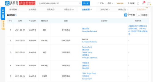 Stratifyd完成數(shù)千萬美元B輪融資，加速網(wǎng)絡技術軟件研發(fā)與銷售布局