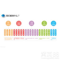 AI與5G驅(qū)動的新媒體營銷革命——奧樂科技的網(wǎng)絡技術與軟件研發(fā)之路