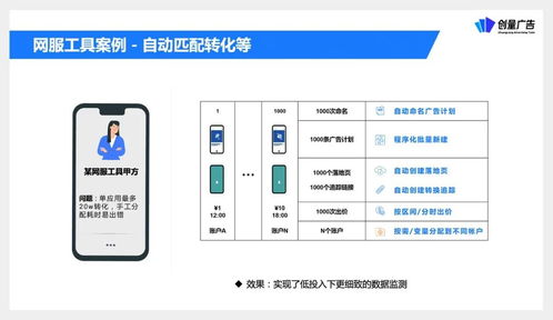 創(chuàng)量受邀參與營銷伙伴計(jì)劃API產(chǎn)品升級發(fā)布，助力廣告主降本增效增量