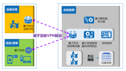 易科騰安全加密路由器 融合傳統(tǒng)VPN與量子密鑰的前沿網(wǎng)絡守護者